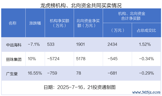 （著作起原：21世纪经济报说念）